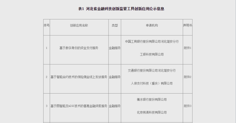 金融科技2 金融科技2