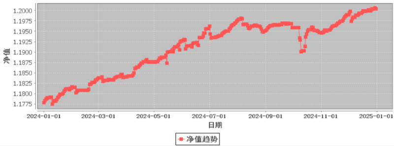個(gè)金 個(gè)金