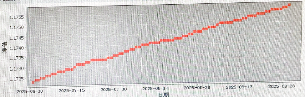 個(gè)金三季度2 個(gè)金三季度2